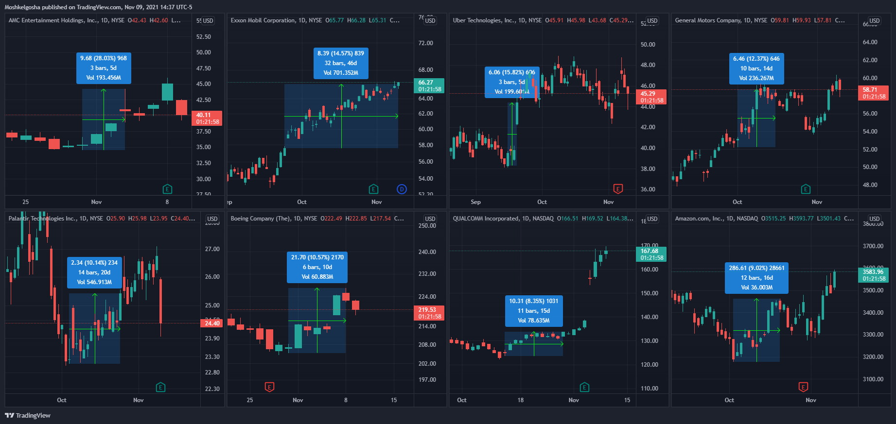 NYSE:PLTR Chart Image by Moshkelgosha