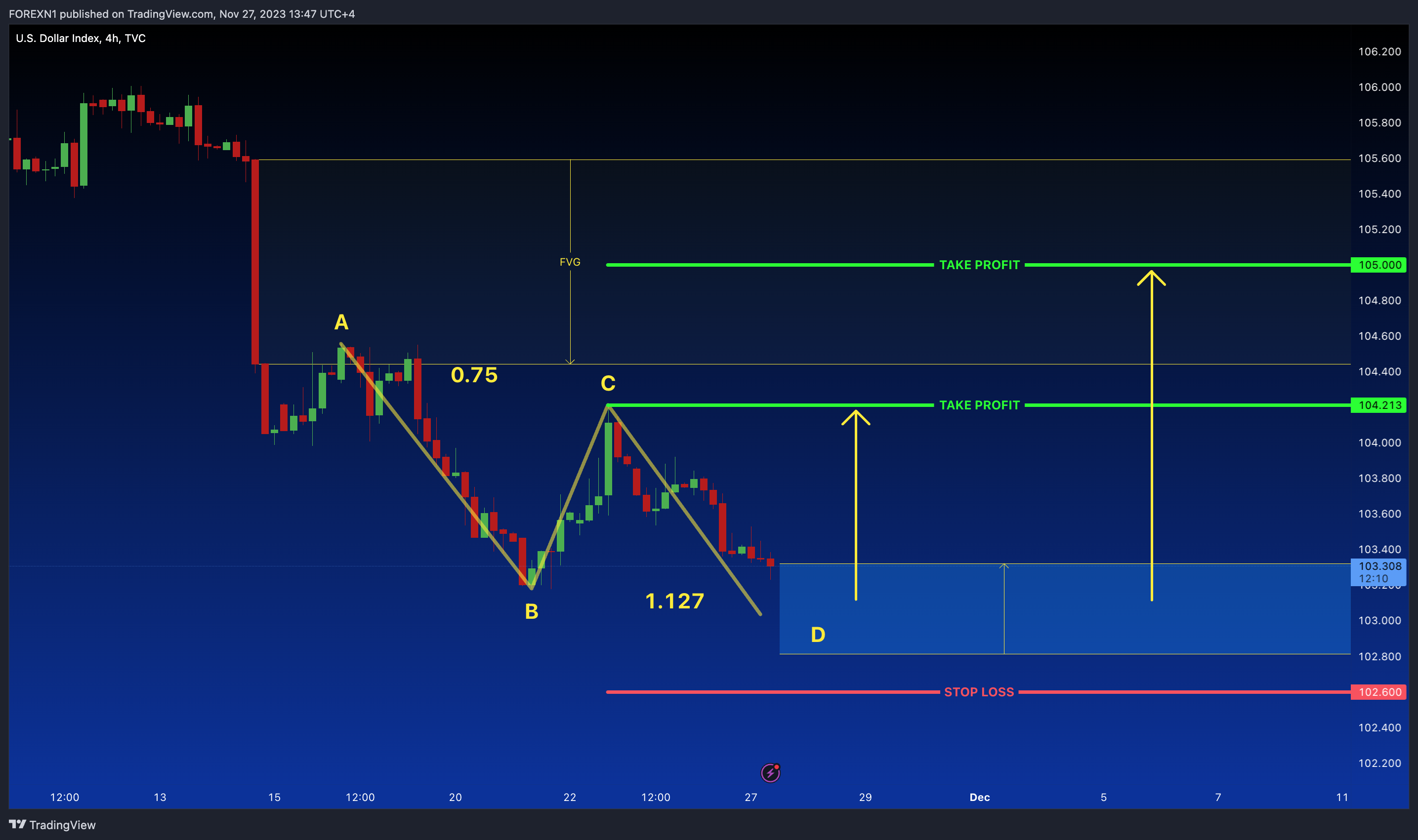 TVC:DXY Chart Image by FOREXN1
