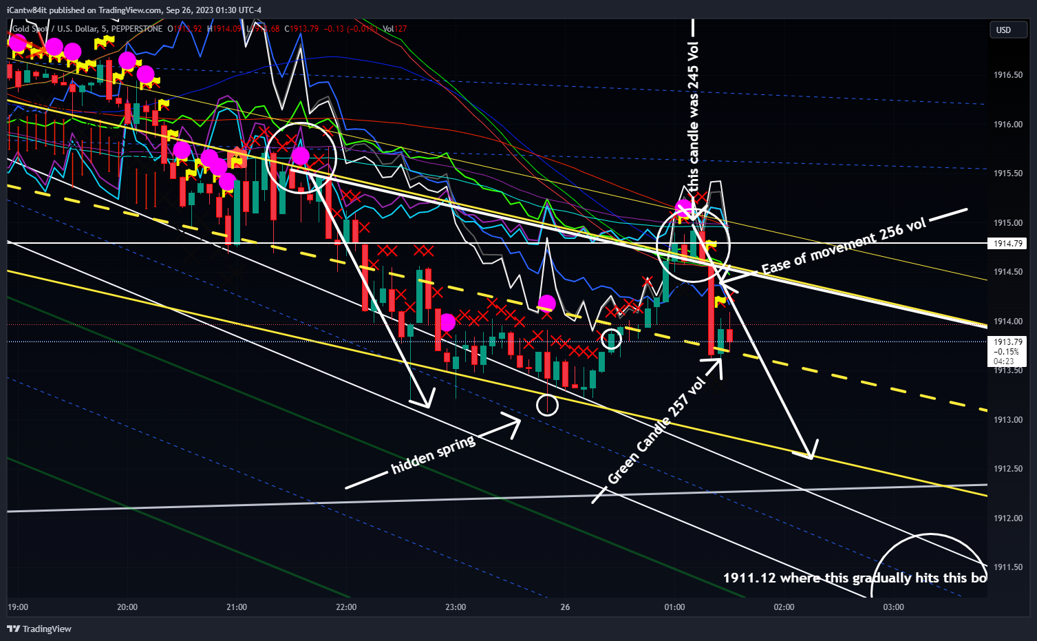 PEPPERSTONE:XAUUSD Chart Image by iCantw84it