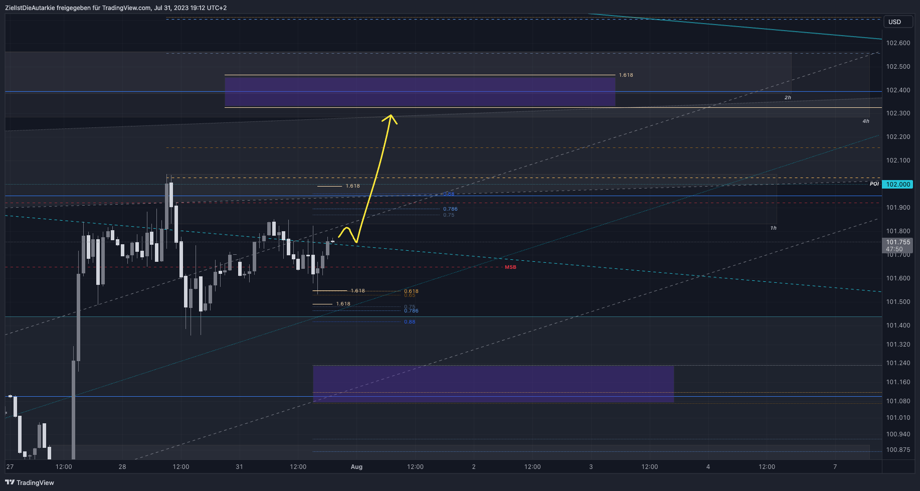 TVC:DXY Chart Image by ZielIstDieAutarkie