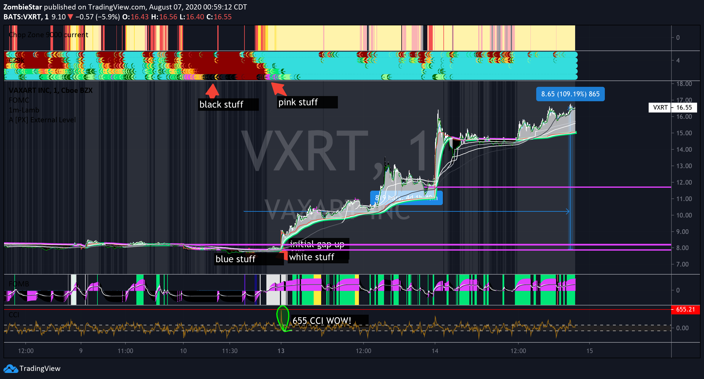  Chart Image