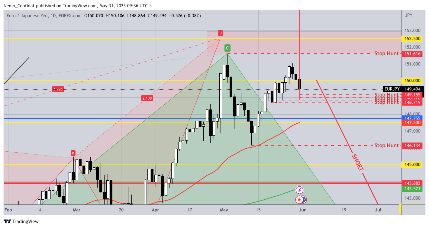 FOREXCOM:EURJPY Chart Image by Nemo_Confidat