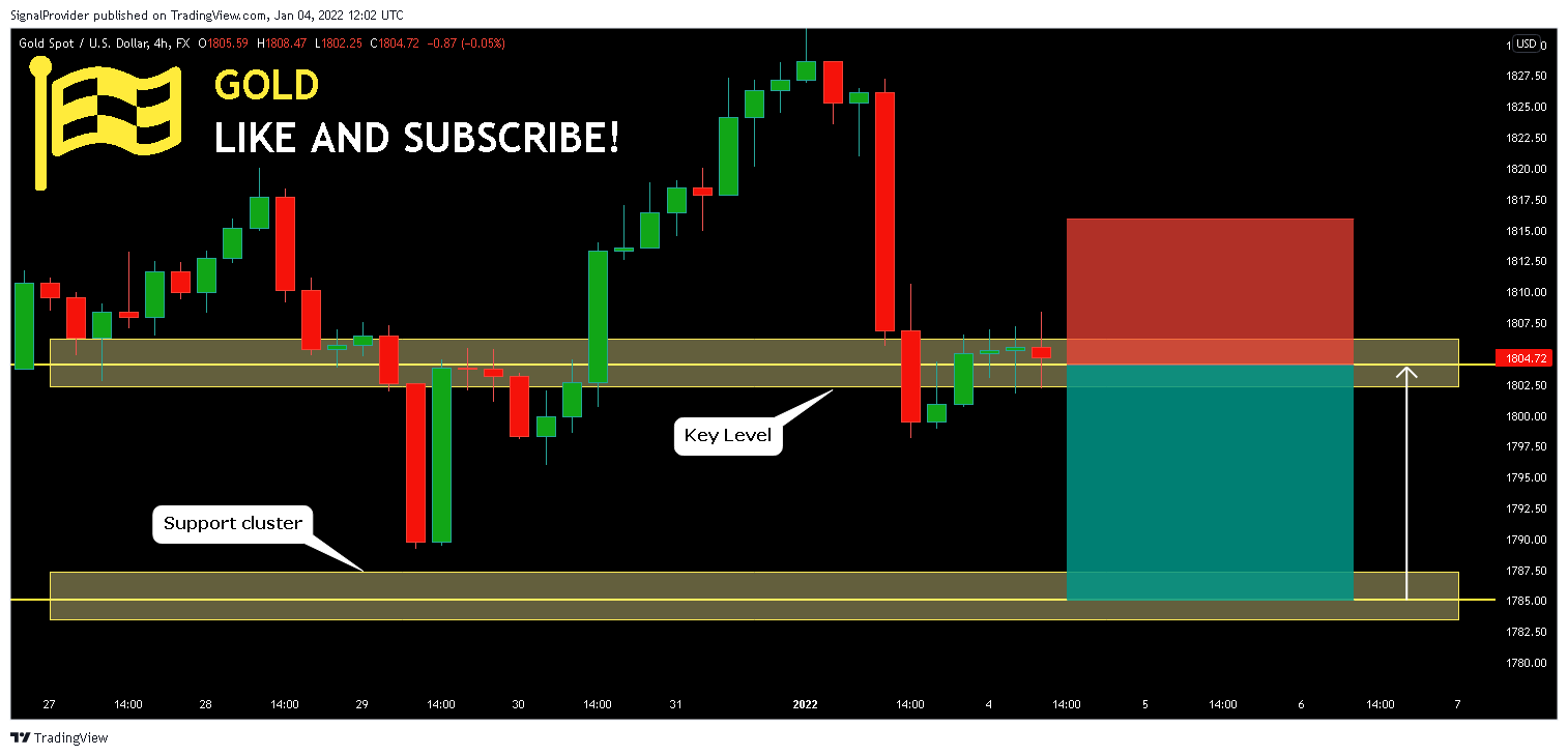 FX:XAUUSD Chart Image by SignalProvider