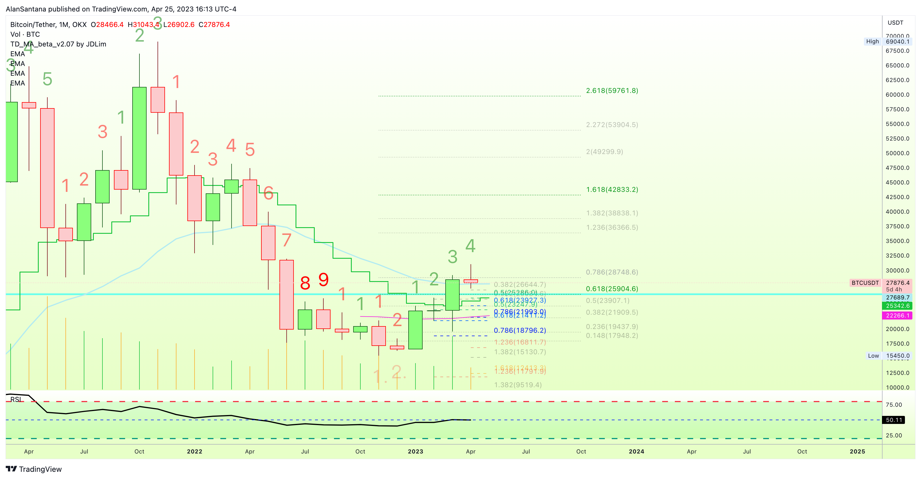 OKX:BTCUSDT Chart Image by MasterAnanda