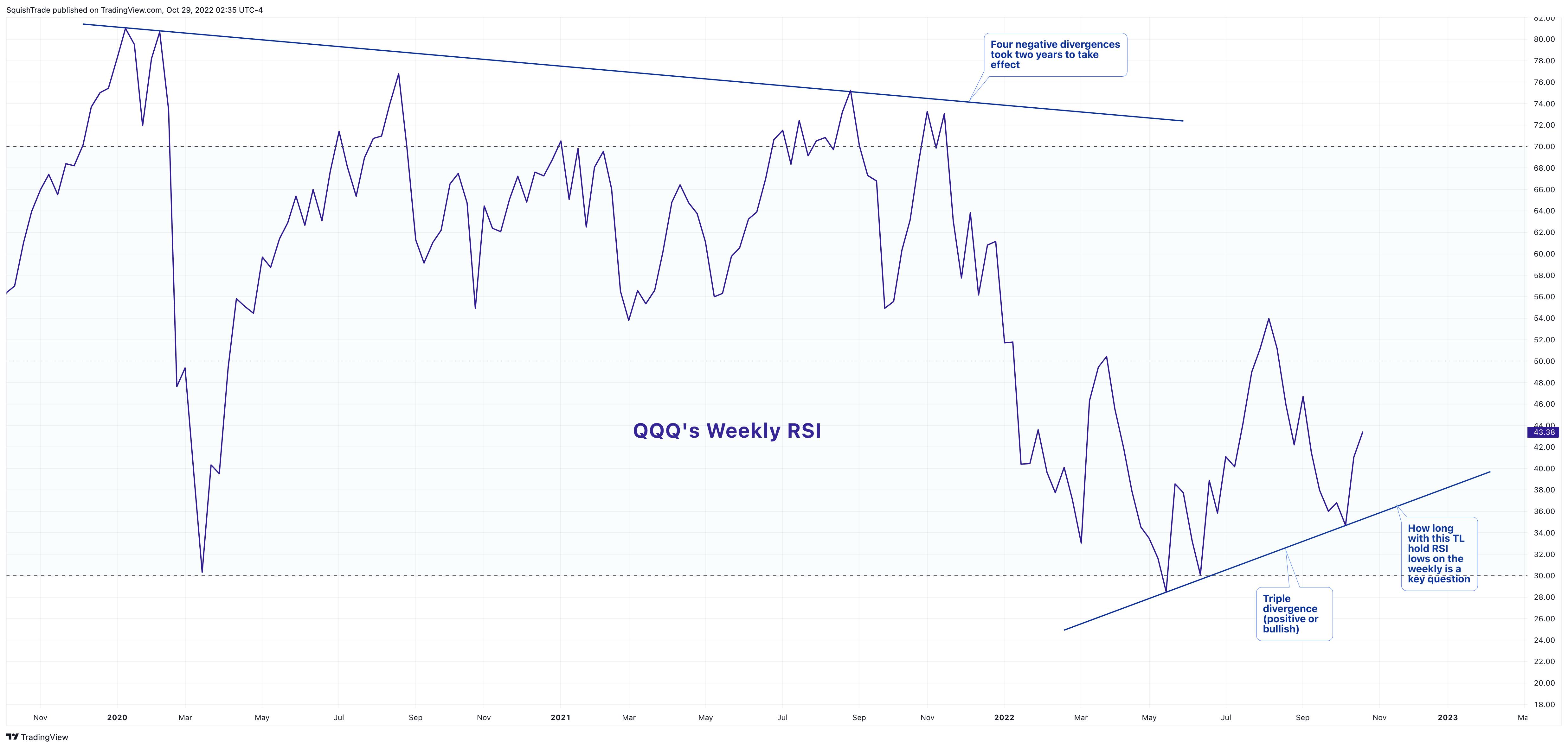 NASDAQ:QQQ Chart Image by SquishTrade