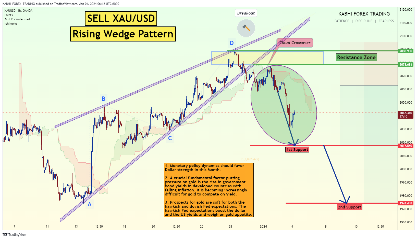 OANDA:XAUUSD Chart Image by KABHI_TA_TRADING