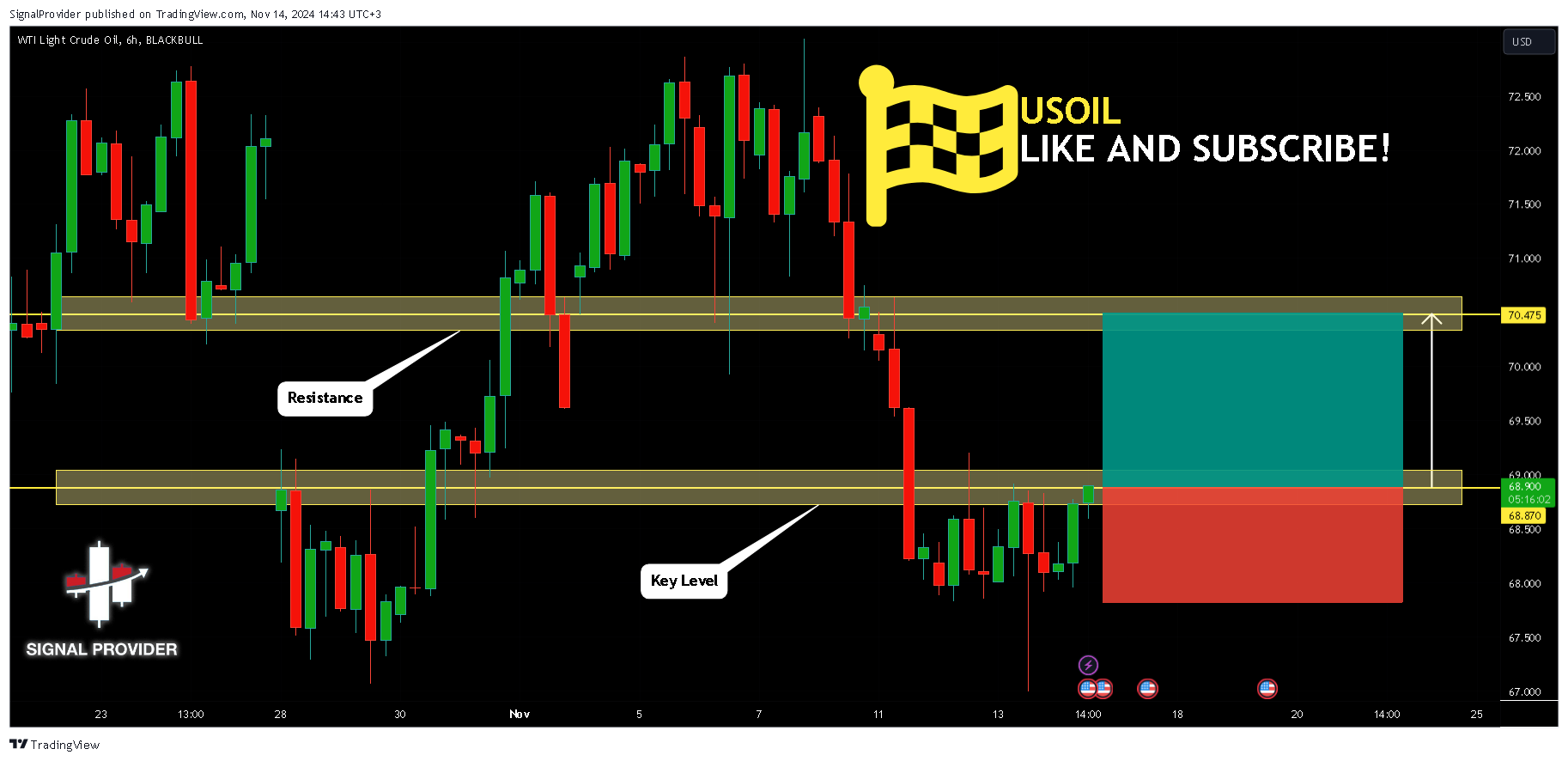 BLACKBULL:WTI Chart Image by SignalProvider
