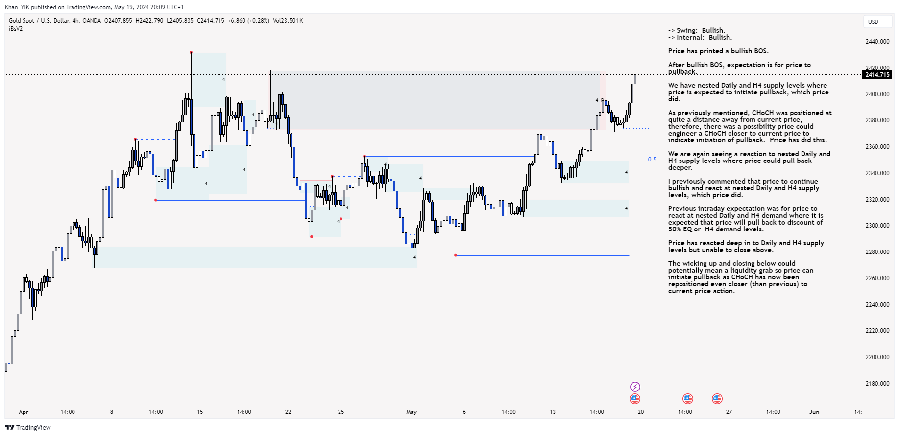 OANDA:XAUUSD Chart Image by Khan_YIK
