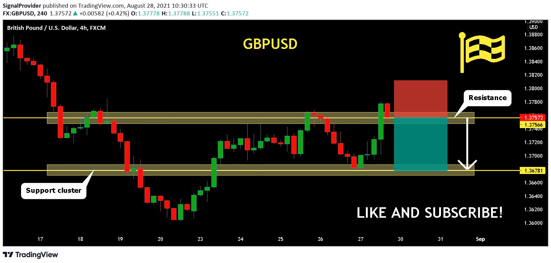  Chart Image