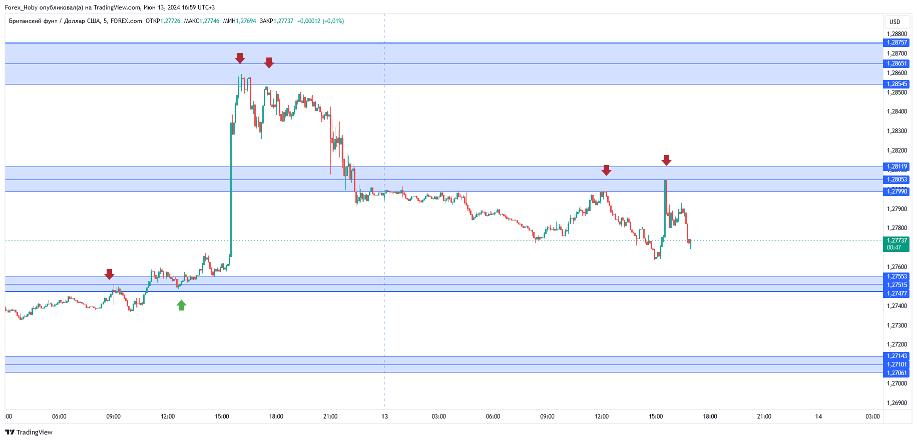 FOREXCOM:GBPUSD Chart Image by Forex_Hoby