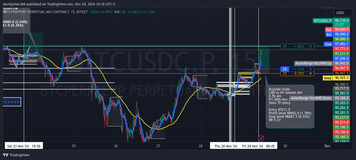 BITGET:BTCUSDC.P Chart Image by davidjulien369