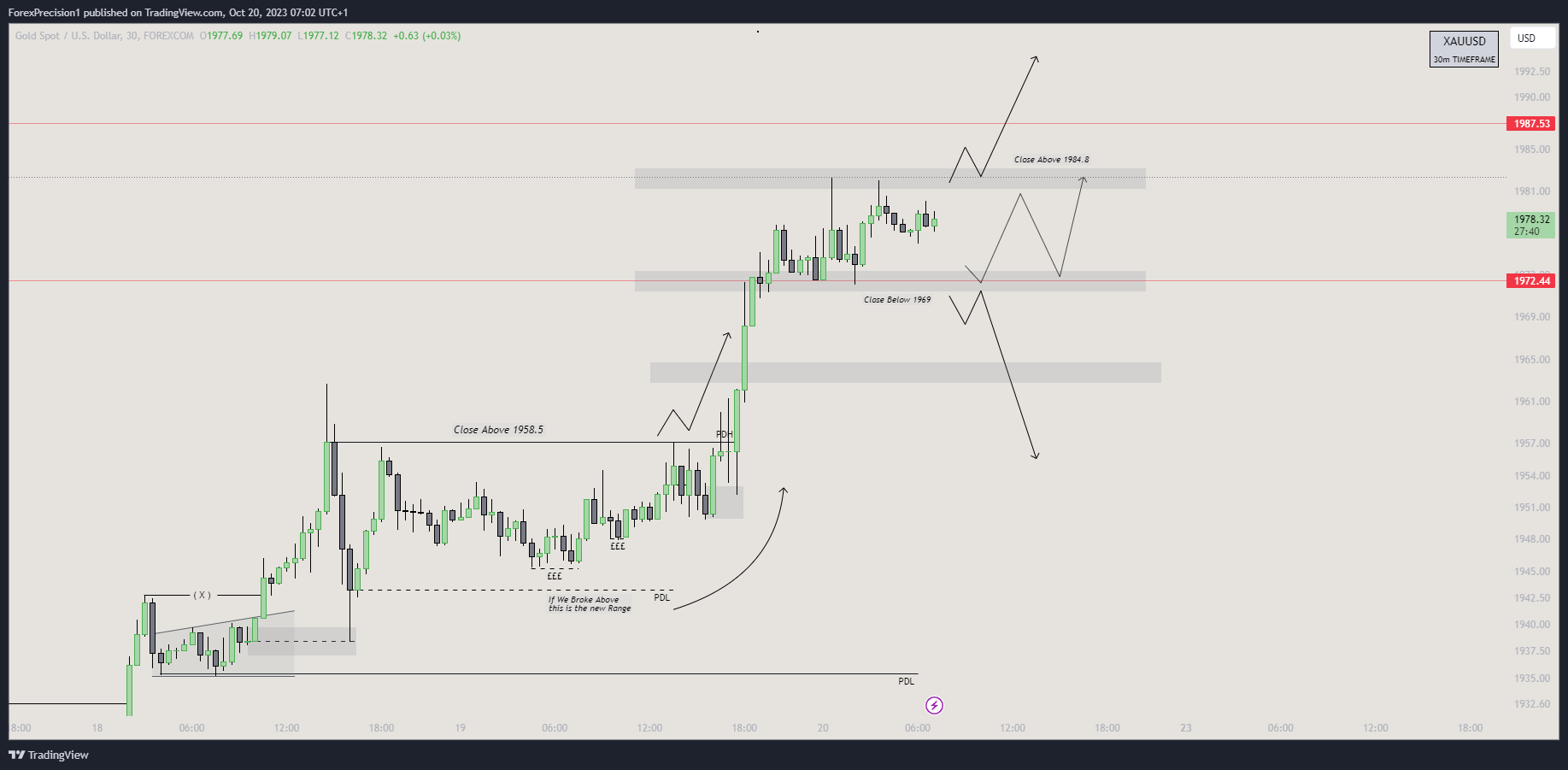 FOREXCOM:XAUUSD Chart Image by BlackWatch01