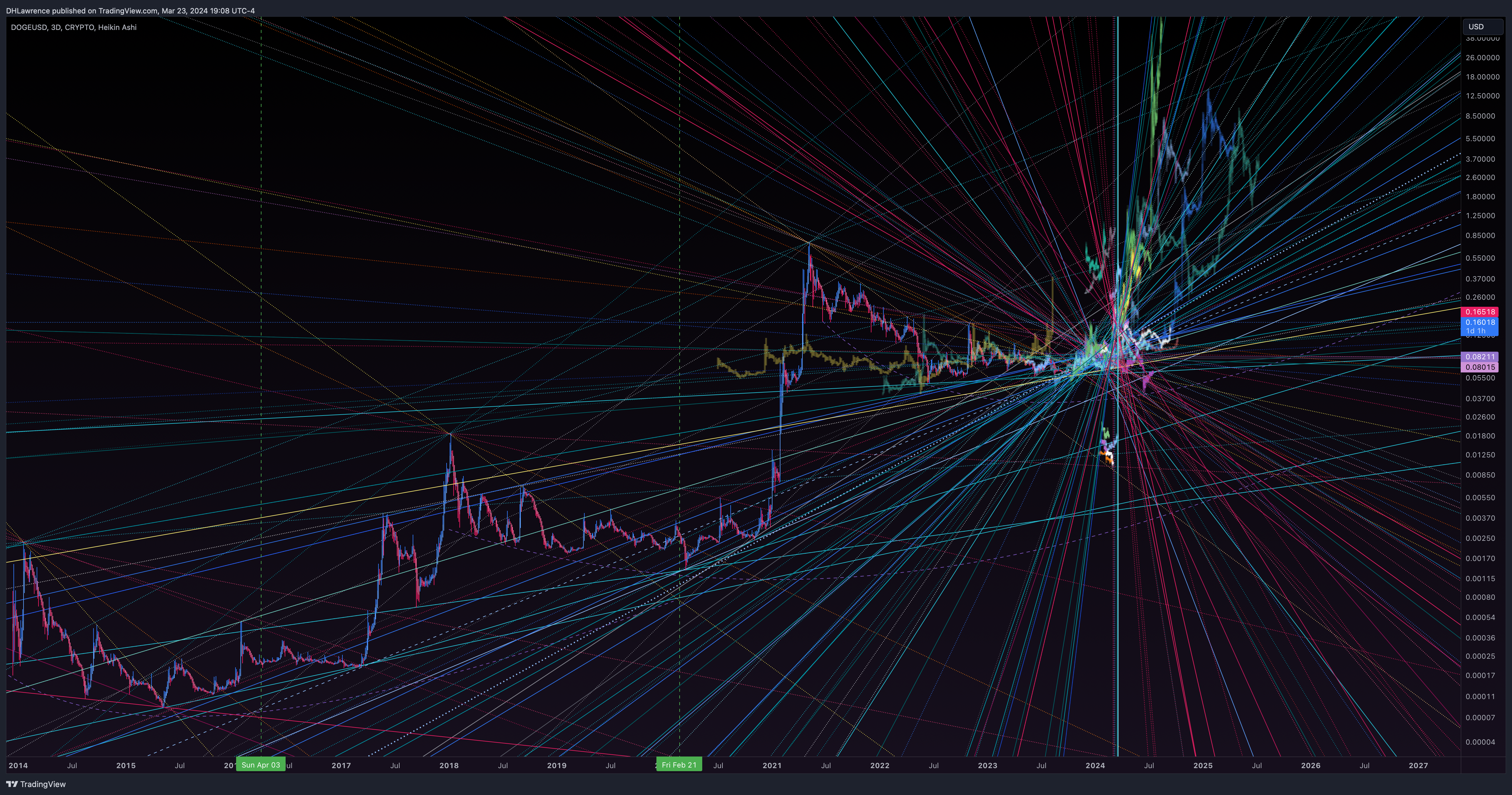 CRYPTO:DOGEUSD Chart Image by DHLawrence
