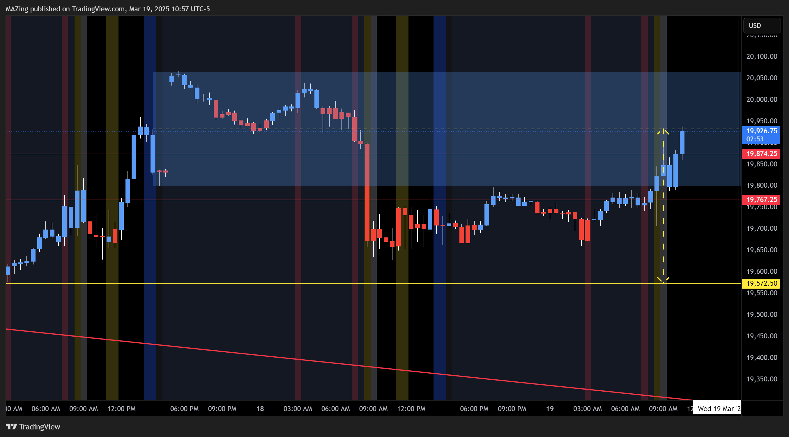 CME_MINI:NQ1! Chart Image by MAZing