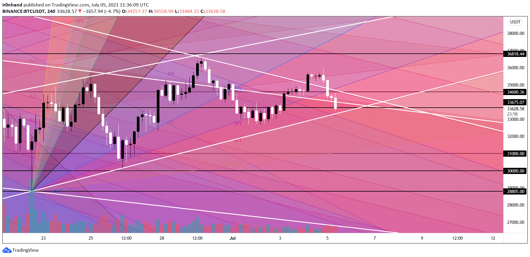  Chart Image