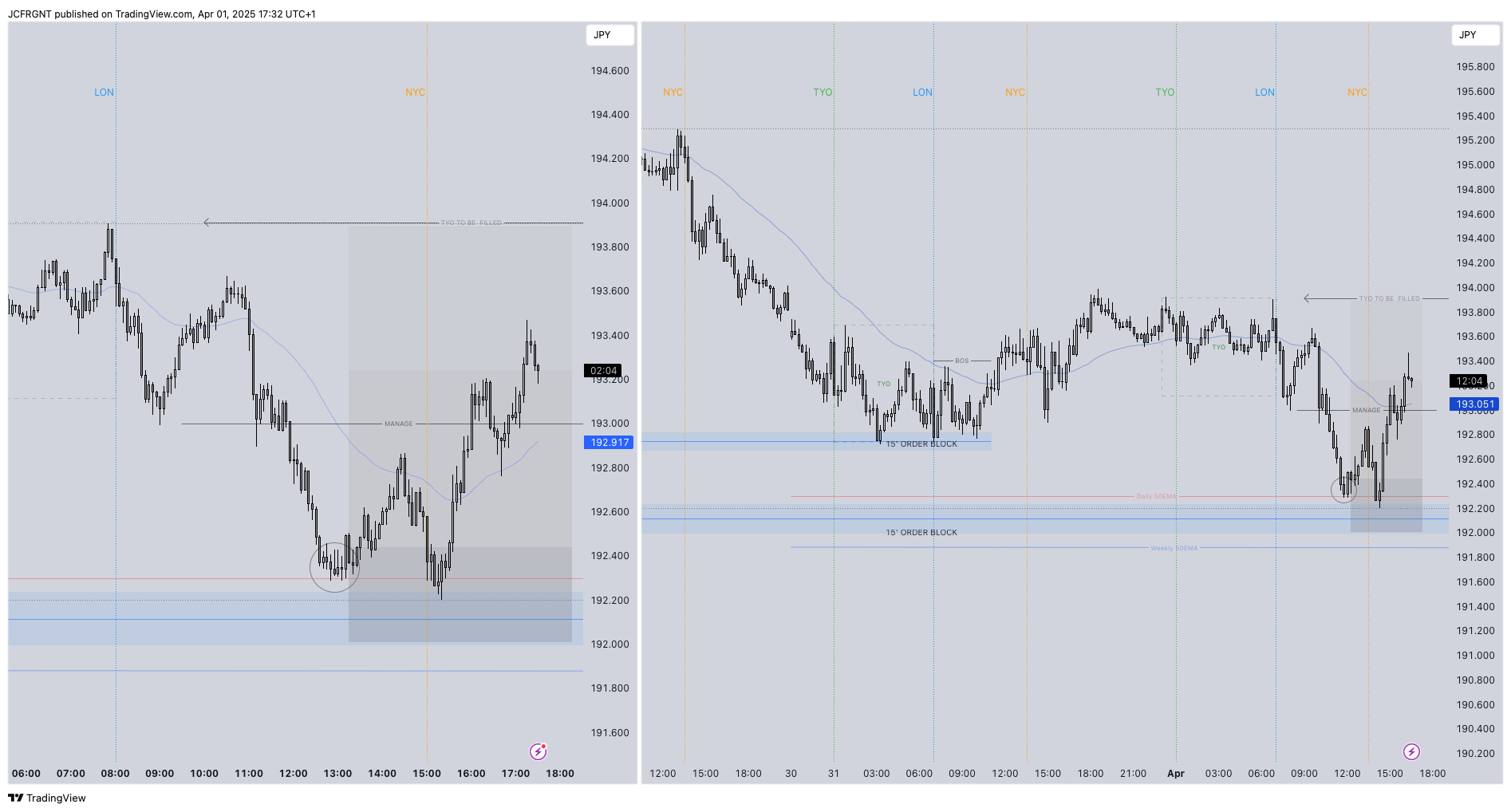 FX:GBPJPY Chart Image by JCFRGNT