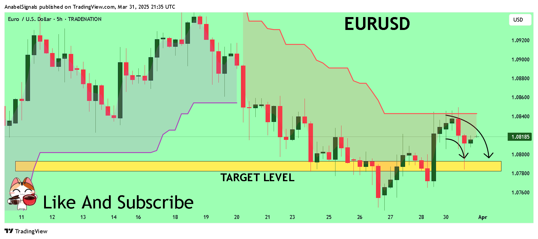 TRADENATION:EURUSD Chart Image by AnabelSignals