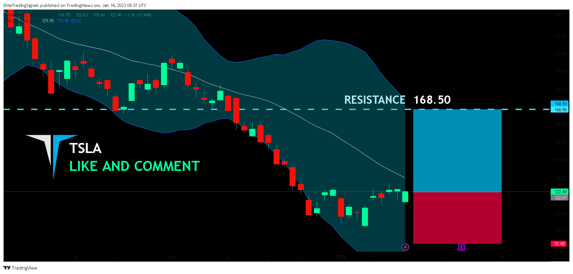 NASDAQ:TSLA Chart Image by EliteTradingSignals