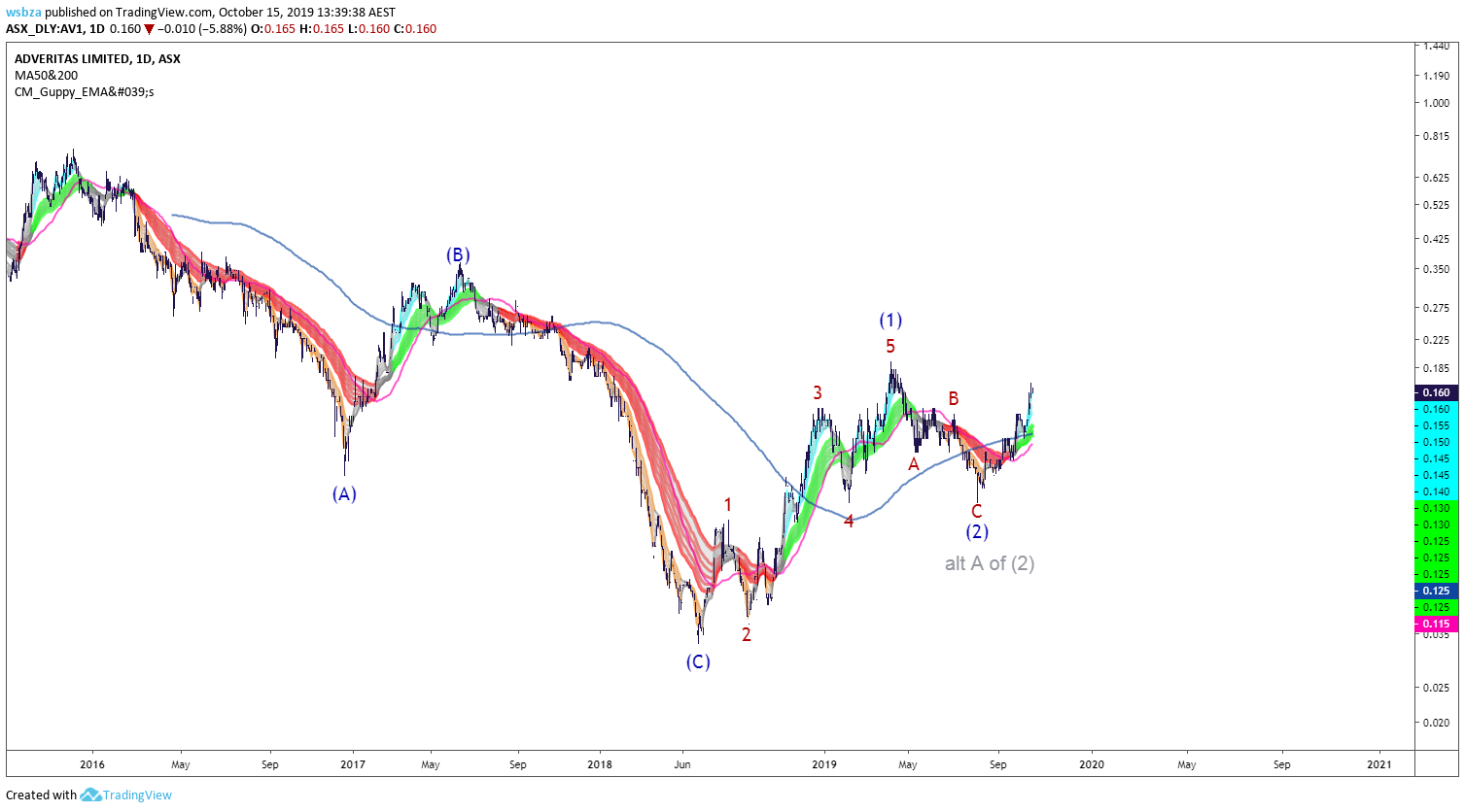  Chart Image