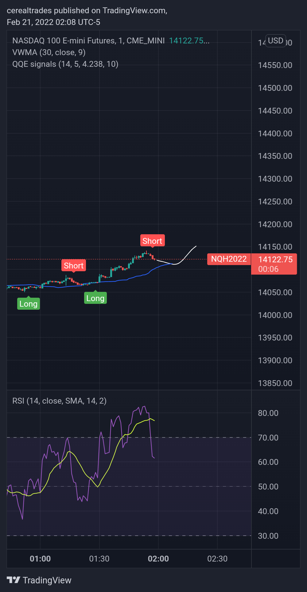 CME_MINI:NQ1! Chart Image by cerealtrades