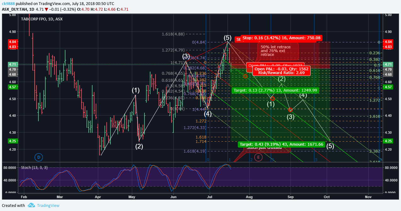  Chart Image
