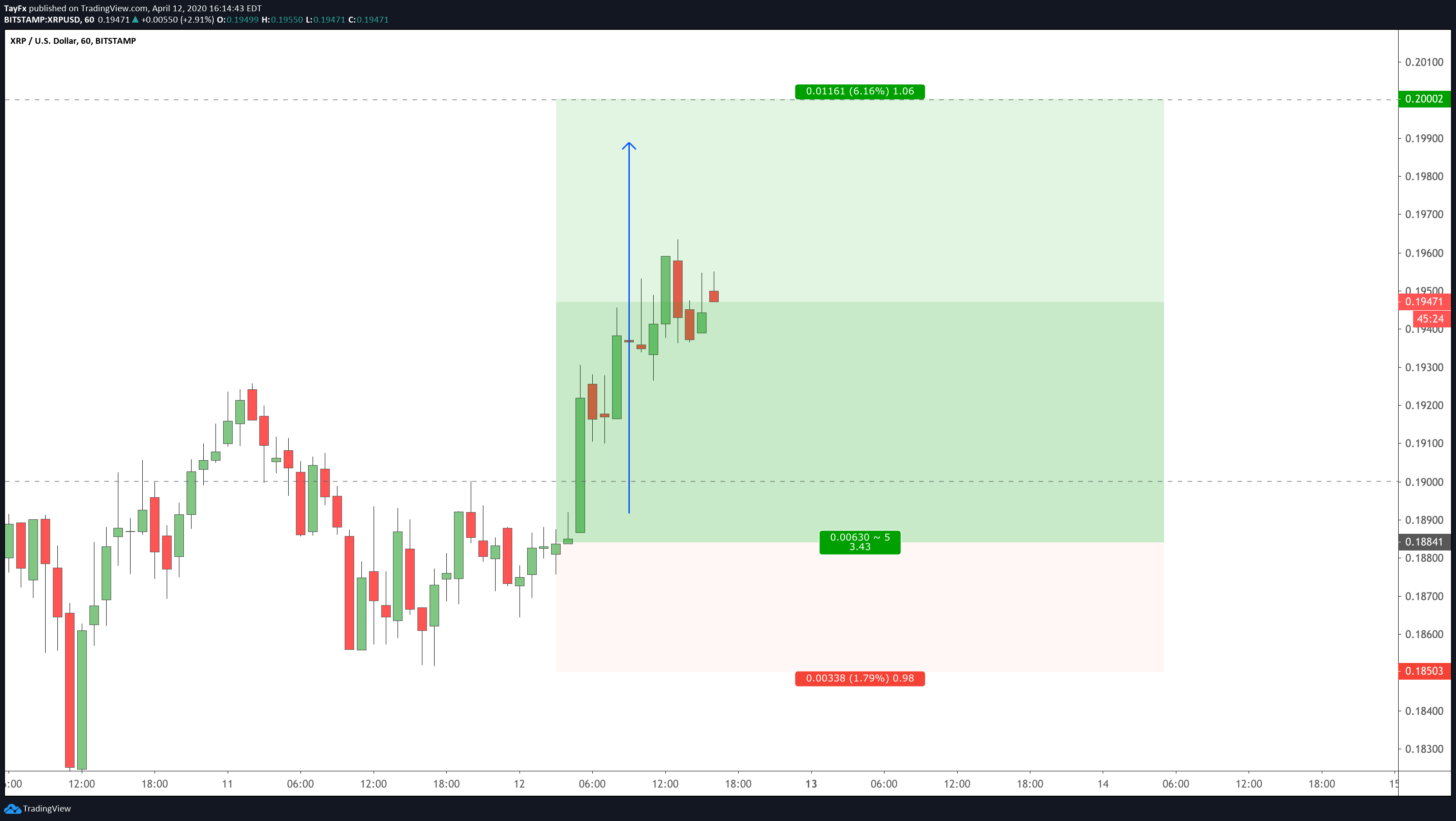  Chart Image