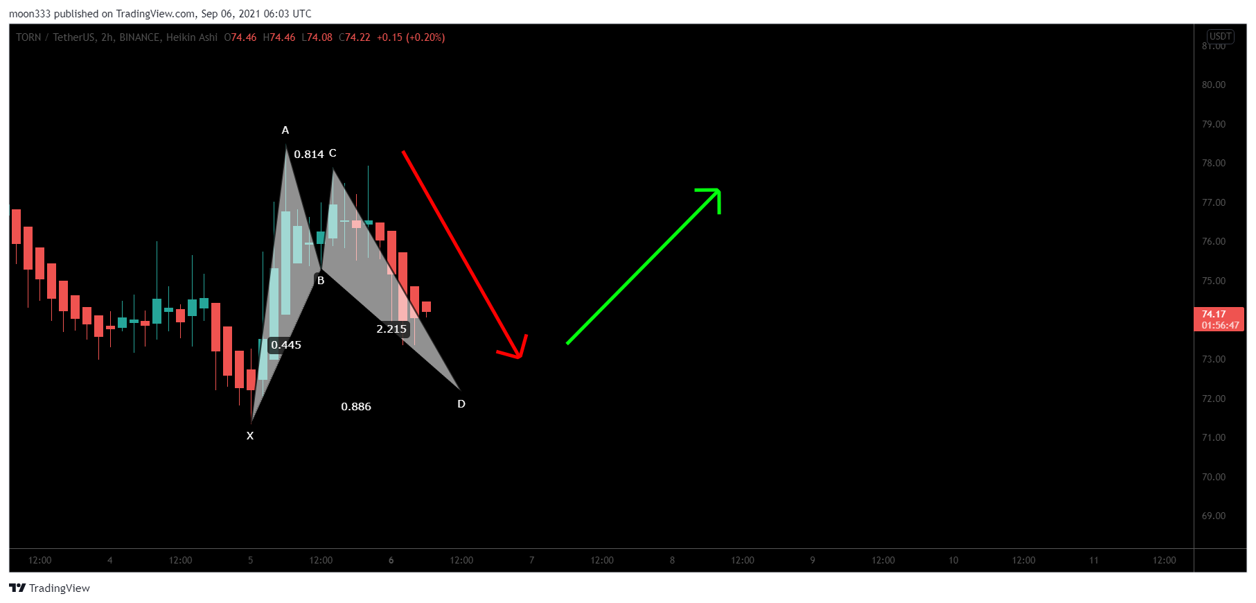  Chart Image