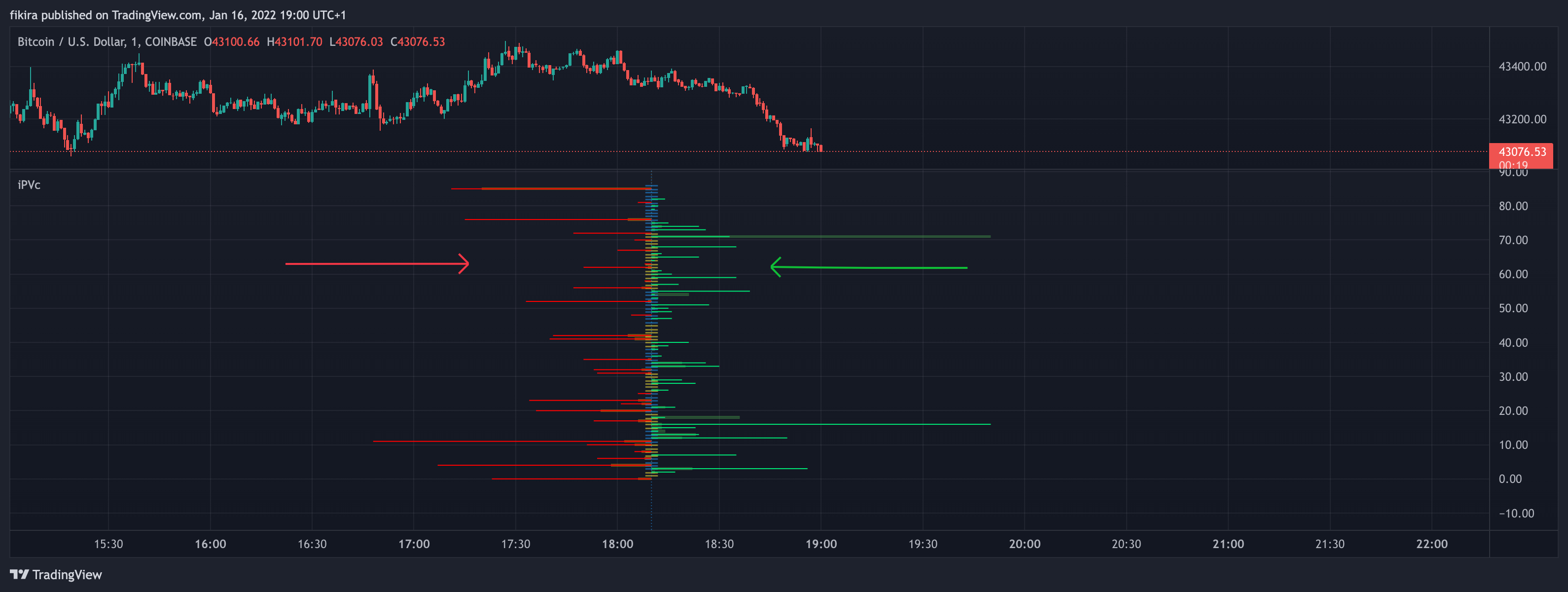 COINBASE:BTCUSD Chart Image by fikira