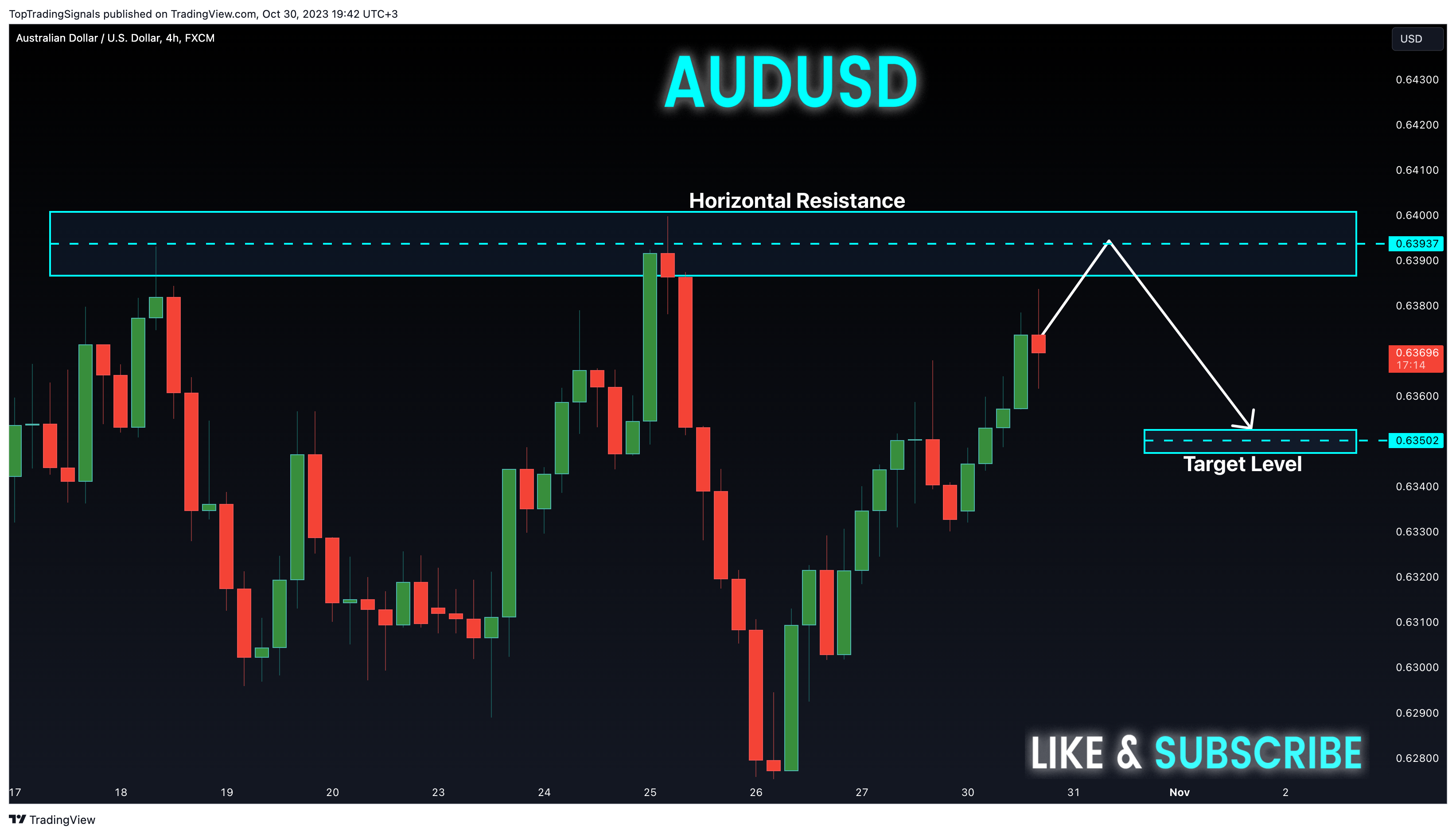 FX:AUDUSD Chart Image by TopTradingSignals