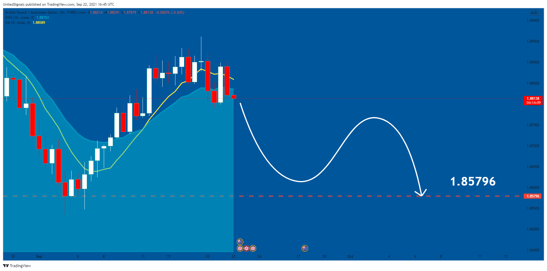  Chart Image