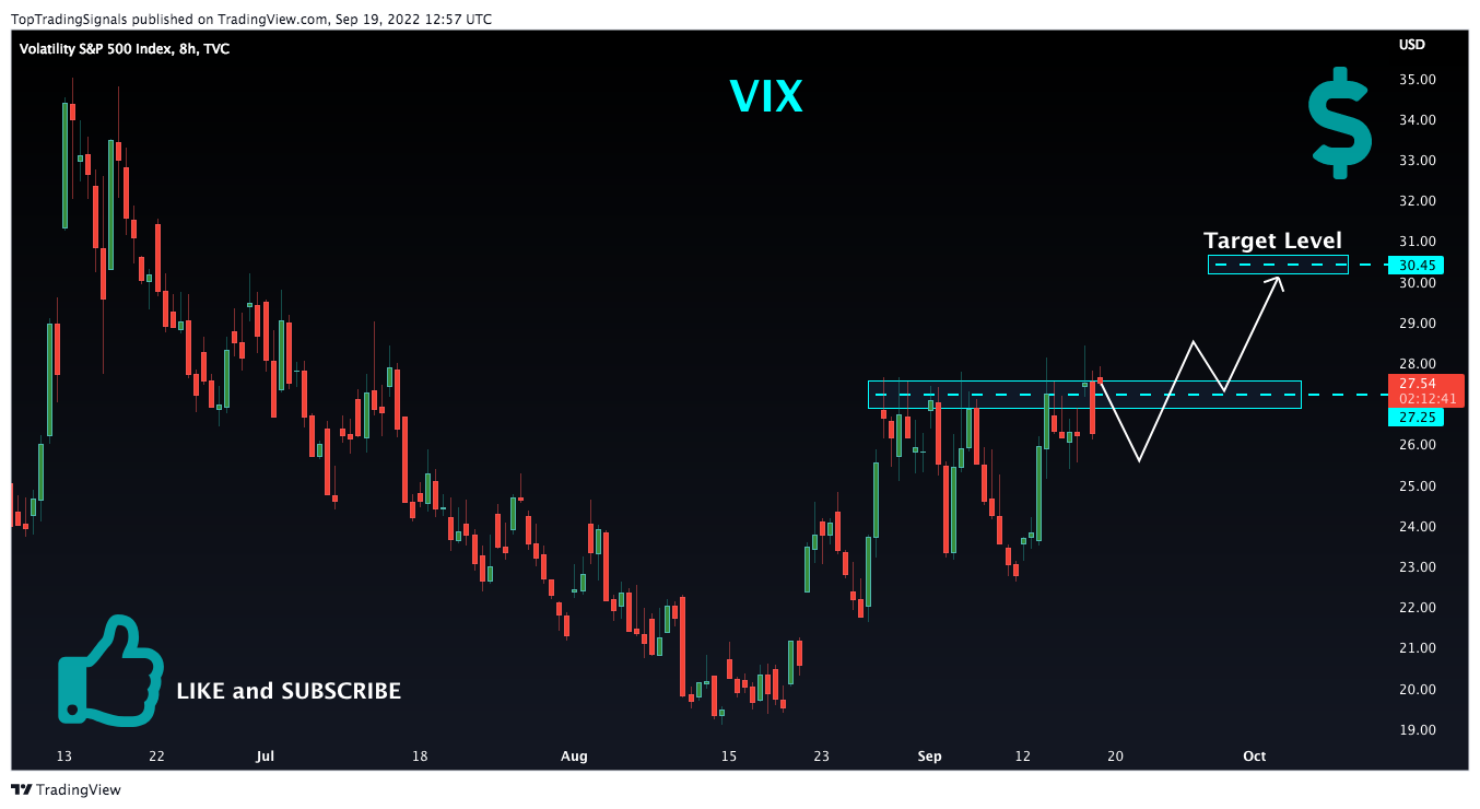 TVC:VIX Chart Image by TopTradingSignals