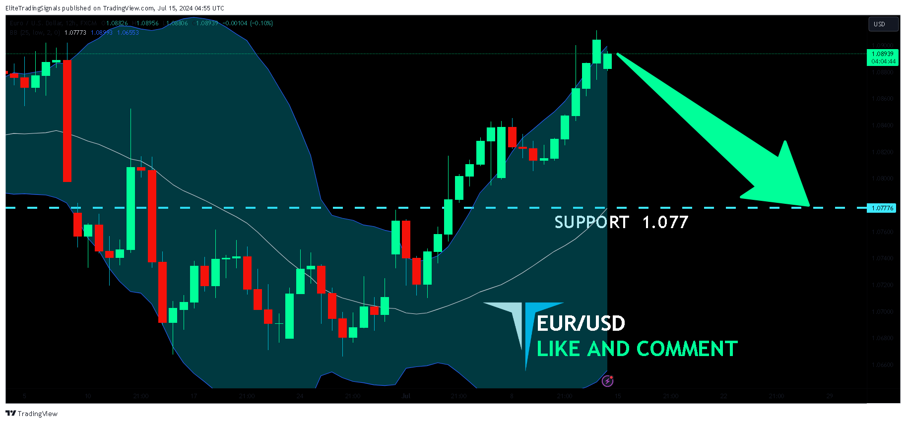 FX:EURUSD Chart Image by EliteTradingSignals