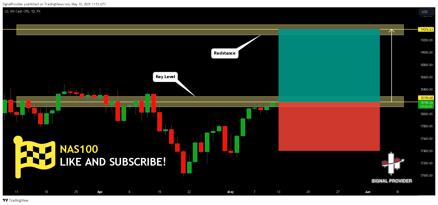 FX:NAS100 Chart Image by SignalProvider