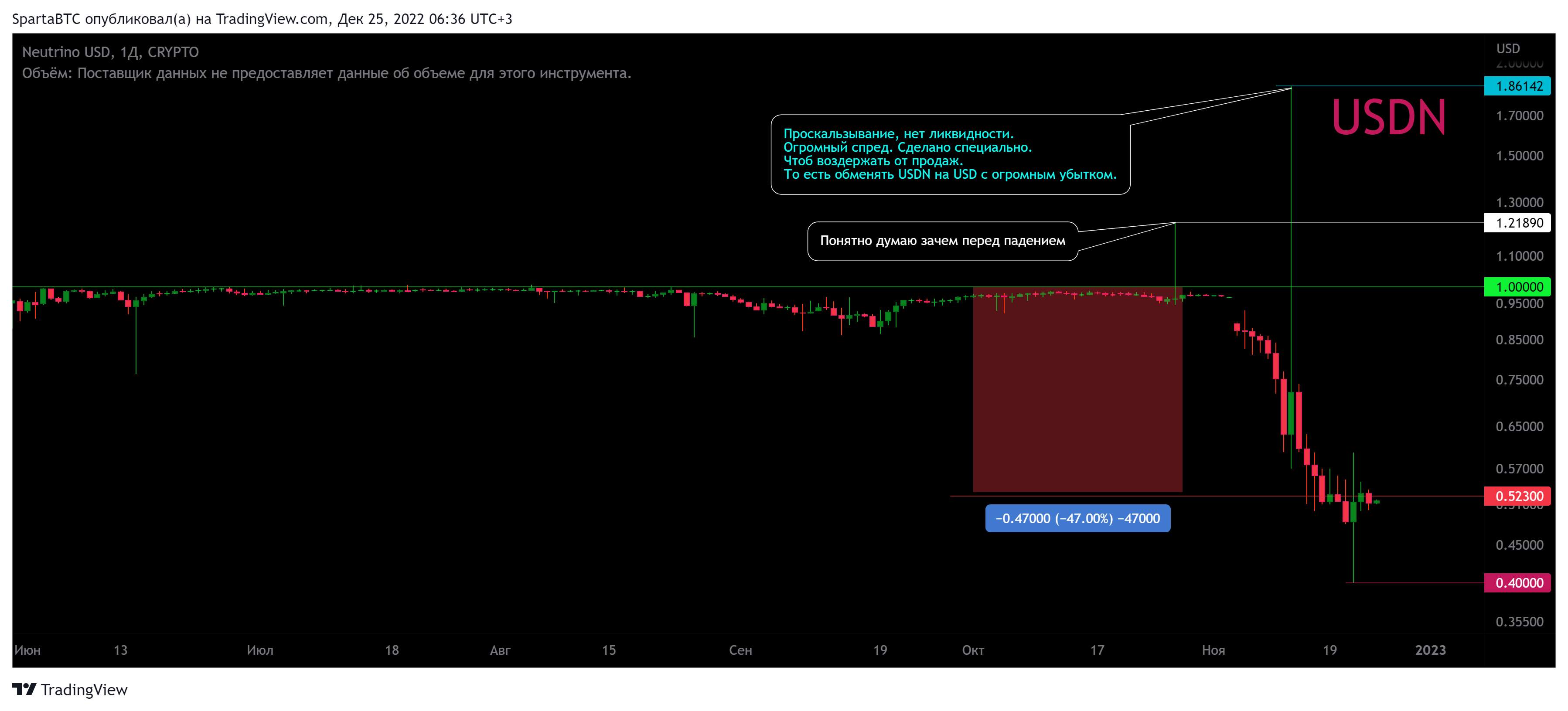 CRYPTO:USDNUSD Chart Image by SpartaBTC