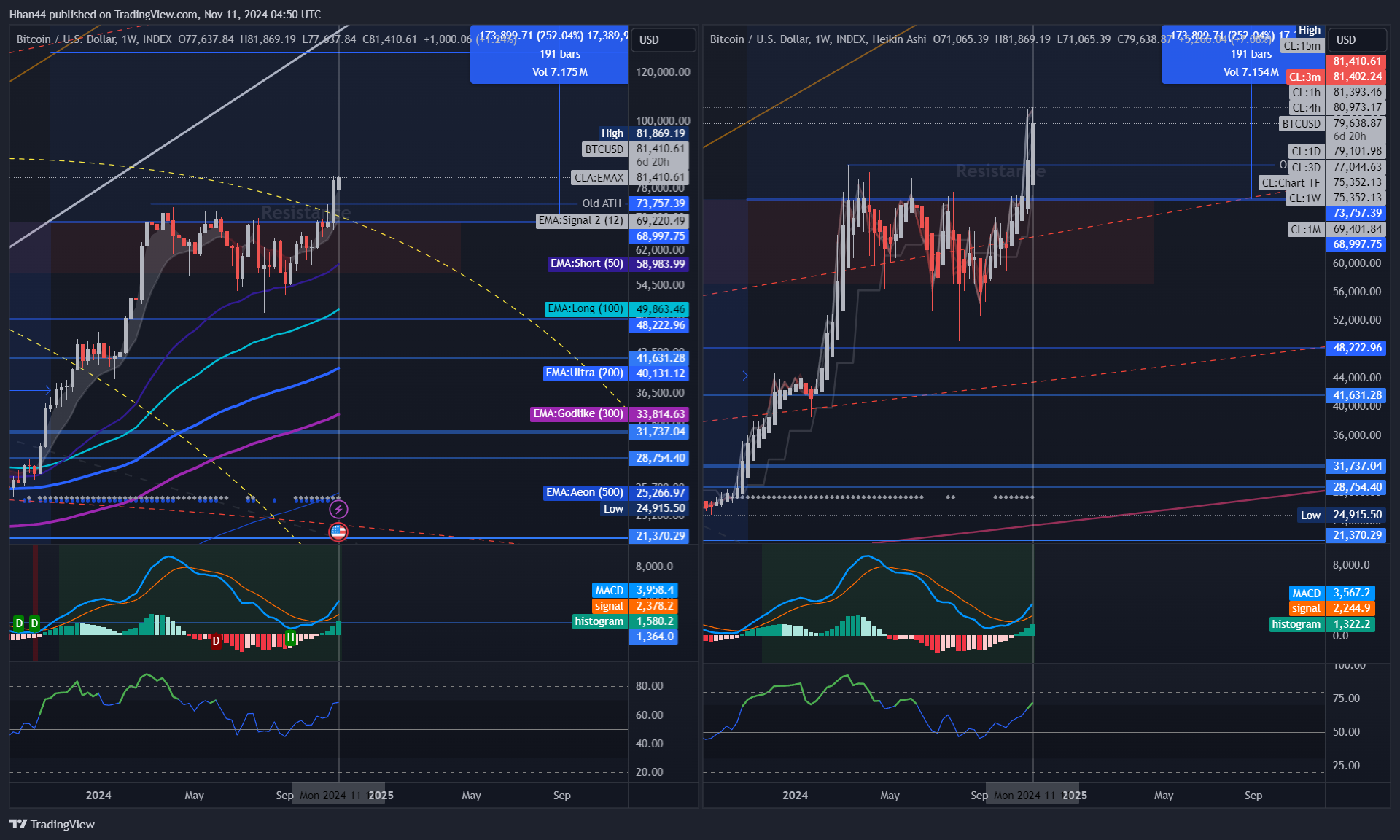 INDEX:BTCUSD Chart Image by Hhan44
