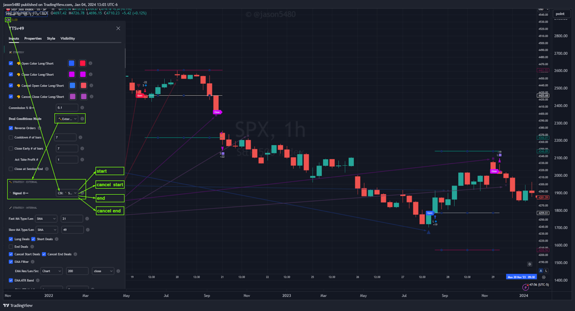 CBOE_DLY:SPX Chart Image by jason5480