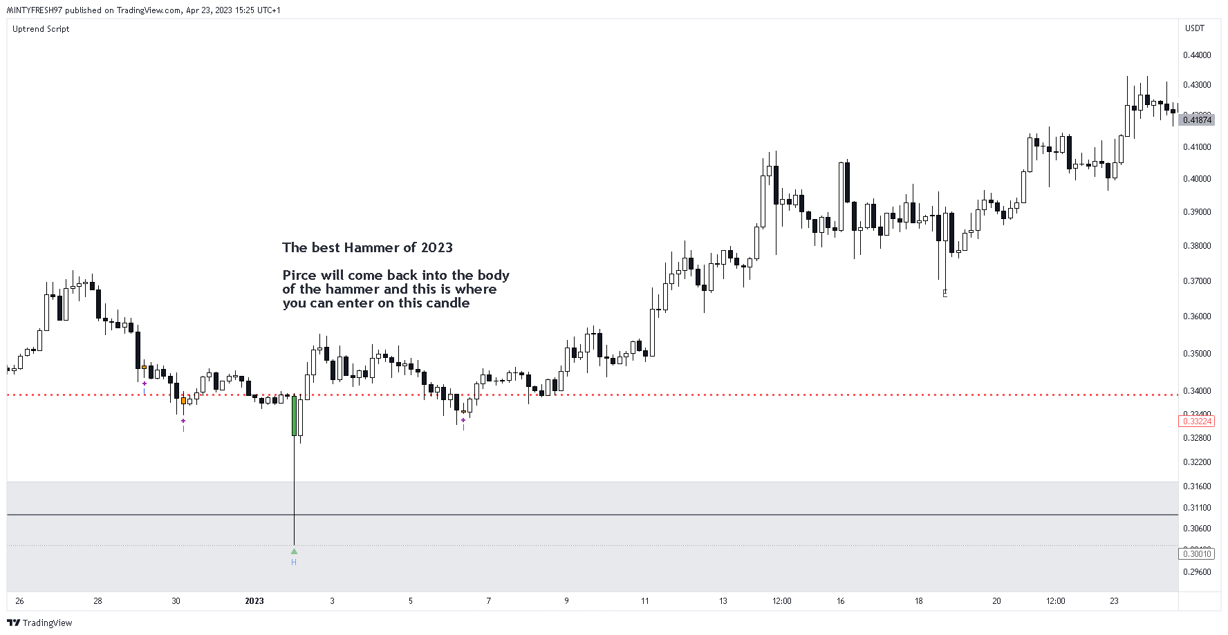 KUCOIN:XRPUSDT Chart Image by LuxTradeVenture