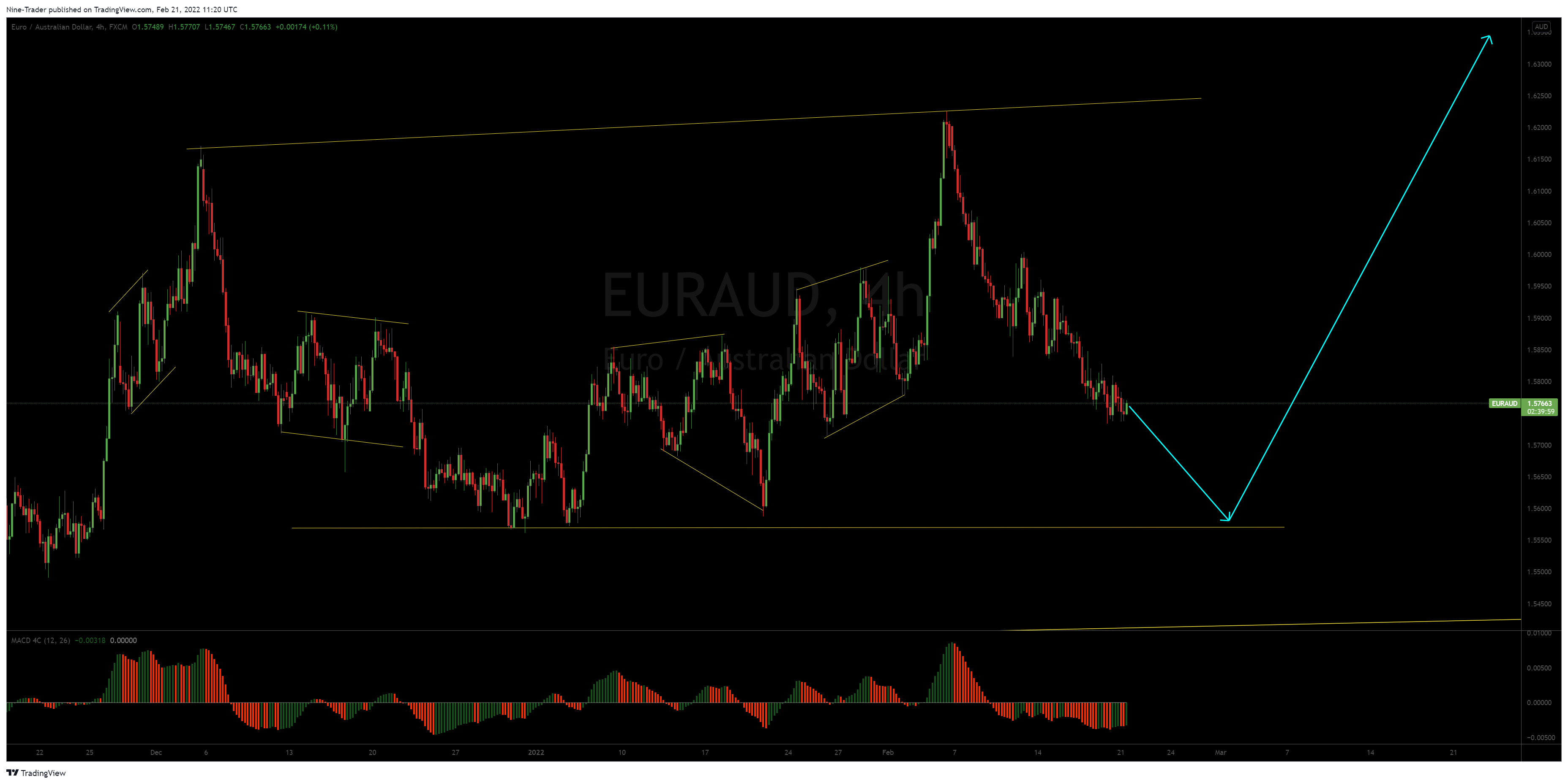 FX:EURAUD Chart Image by Nine-Trader