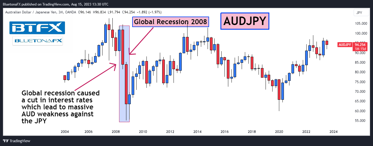 OANDA:AUDJPY Chart Image by BluetonaFX