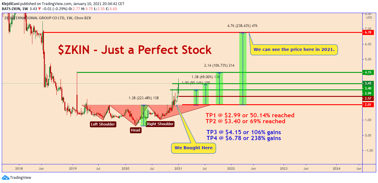  Chart Image