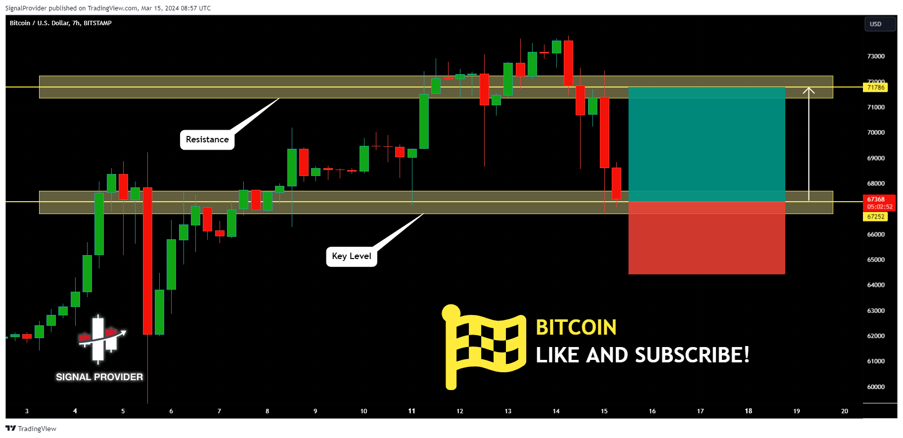 BITSTAMP:BTCUSD Chart Image by SignalProvider