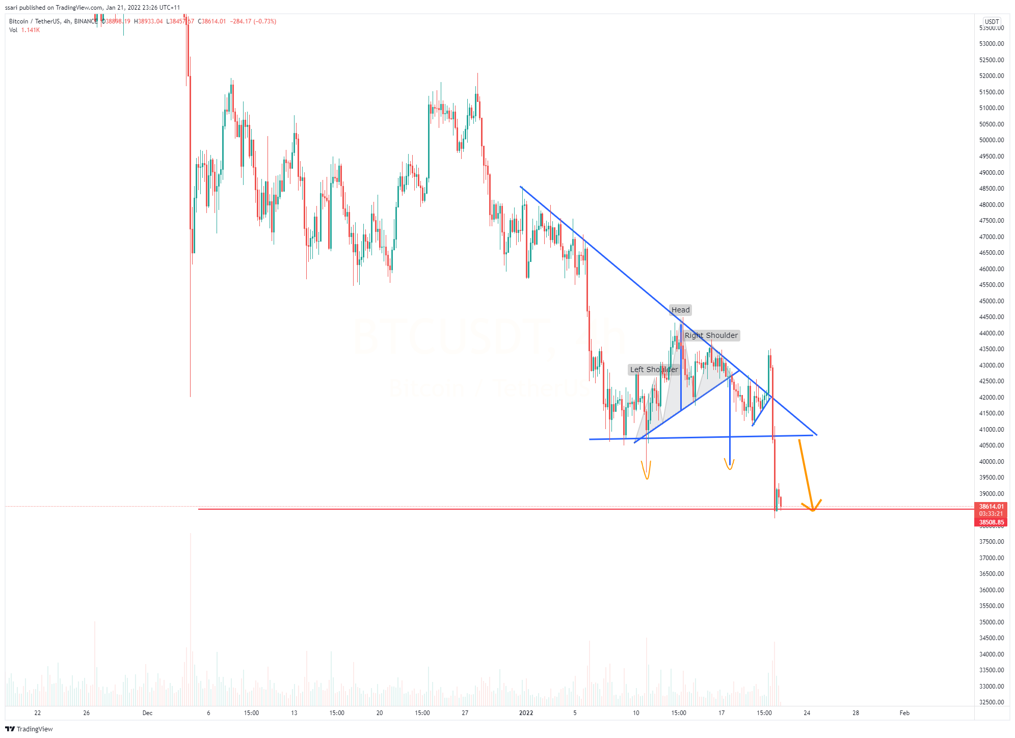 BINANCE:BTCUSDT Chart Image by ssari