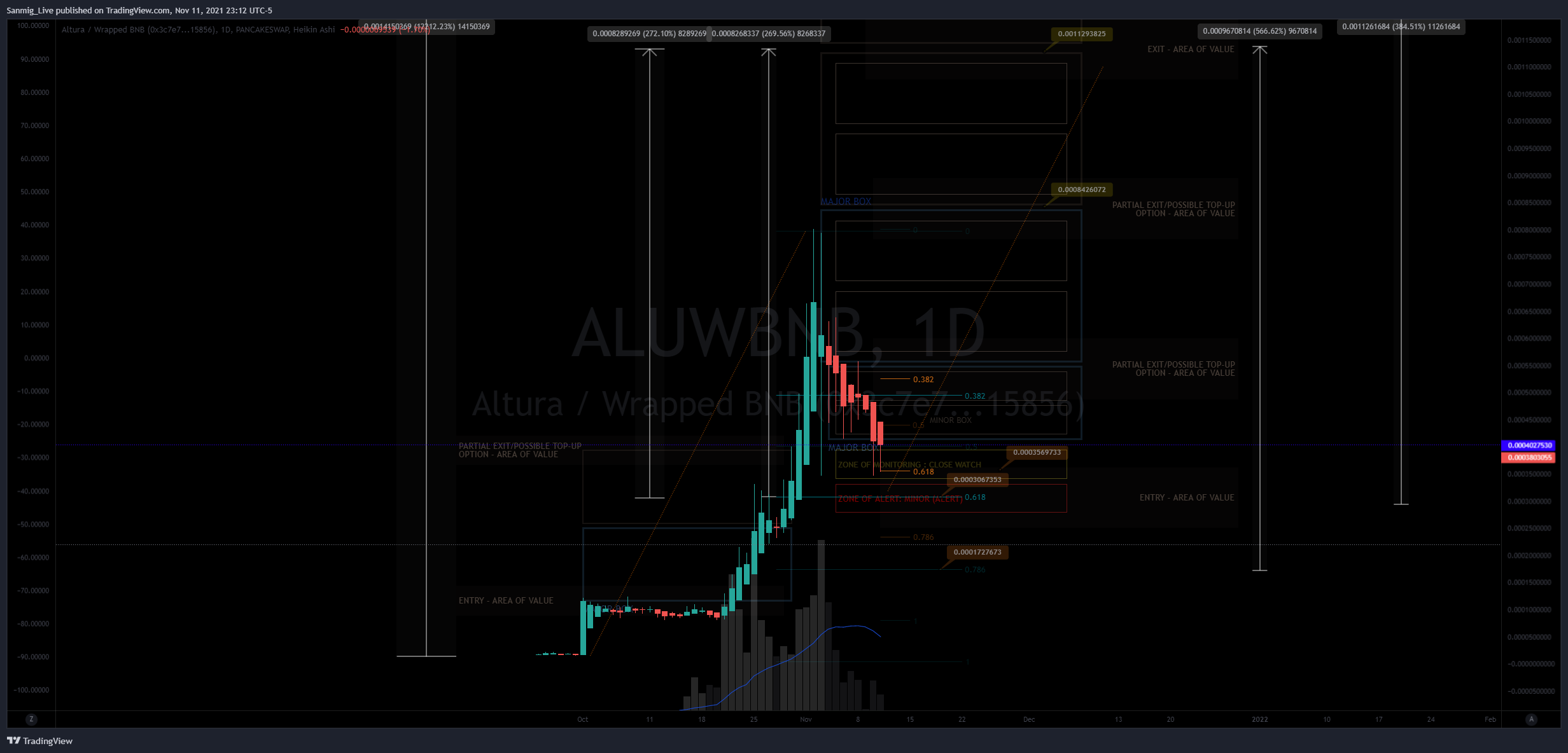 PANCAKESWAP:ALUWBNB Chart Image by The_Crypto_Samurai