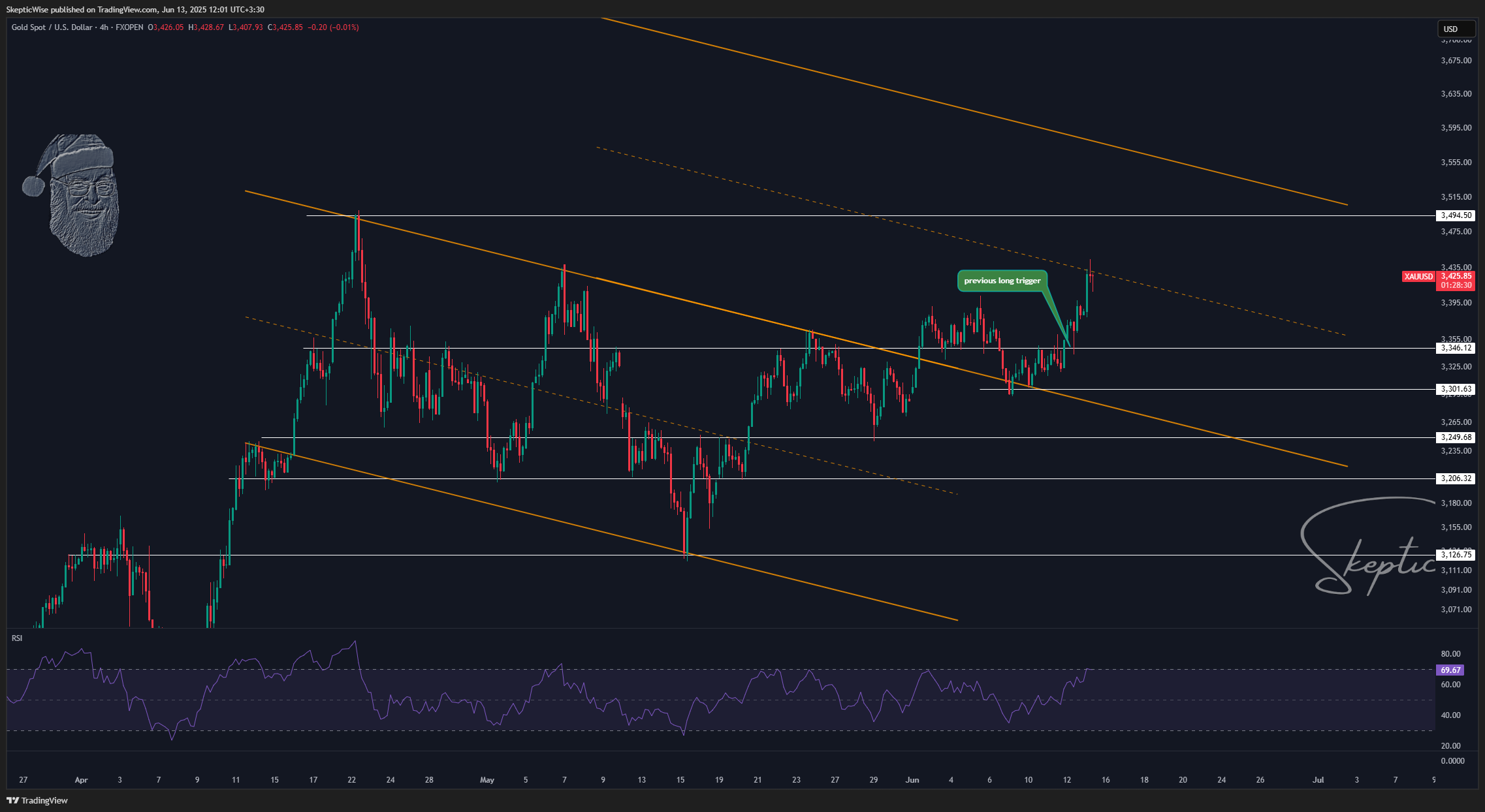 FXOPEN:XAUUSD Chart Image by SkepticWise