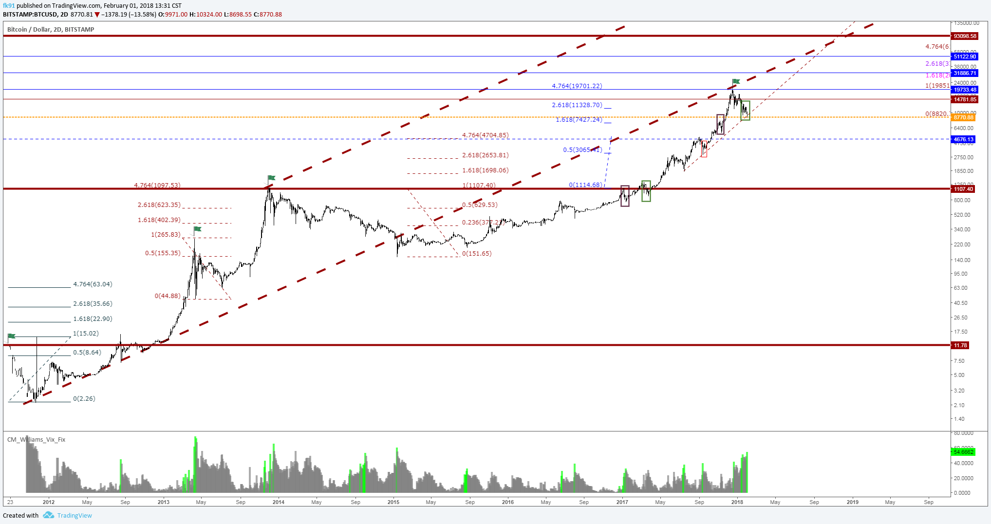  Chart Image