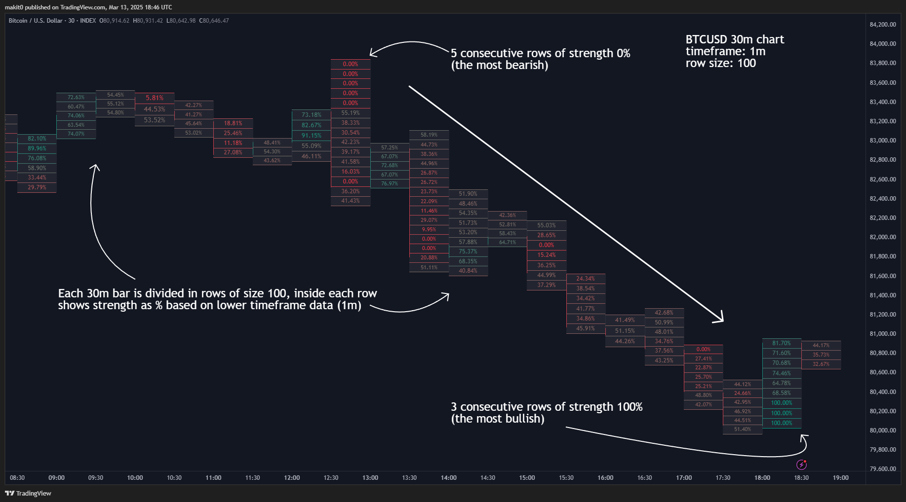 INDEX:BTCUSD Chart Image by makit0