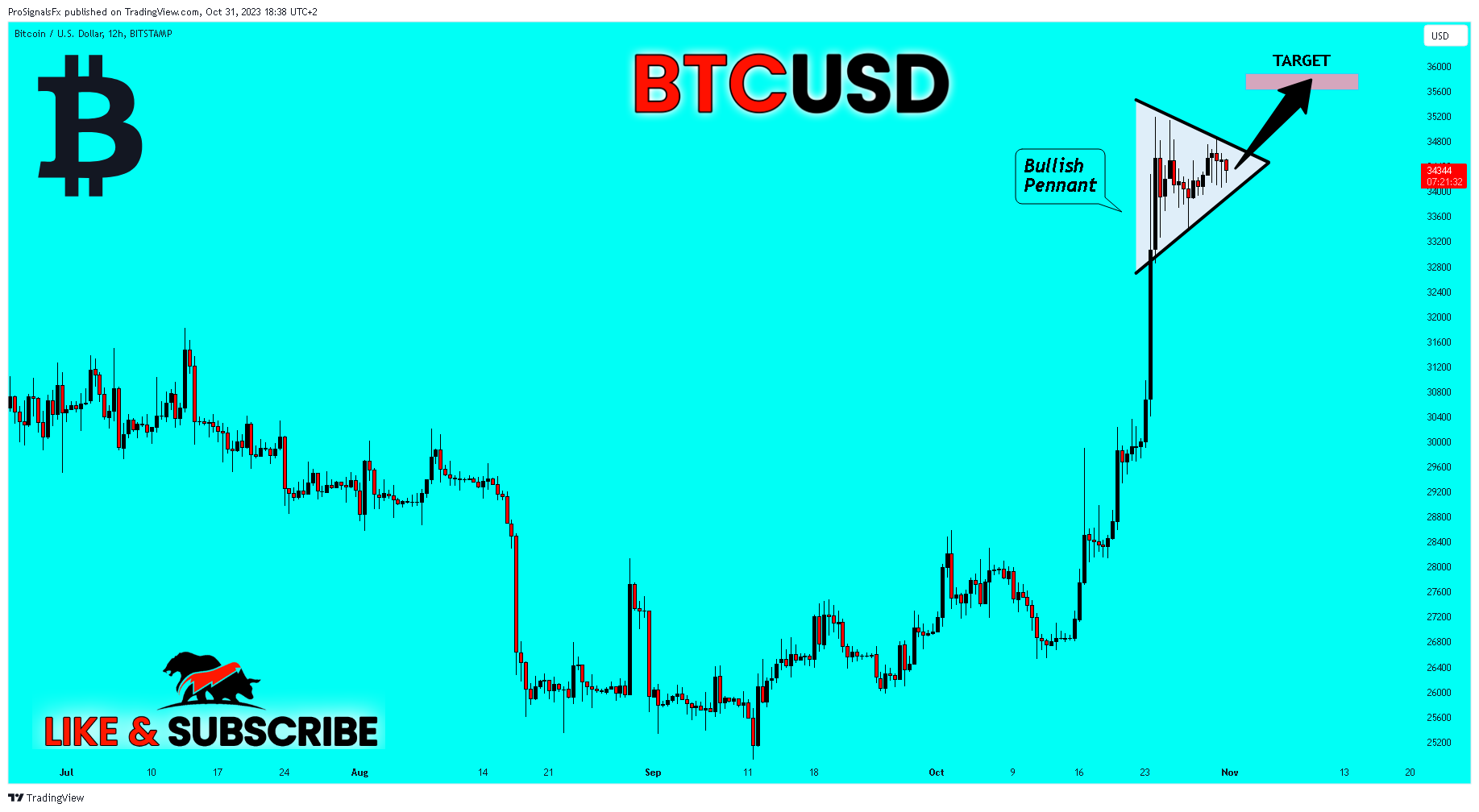BITSTAMP:BTCUSD Chart Image by ProSignalsFx