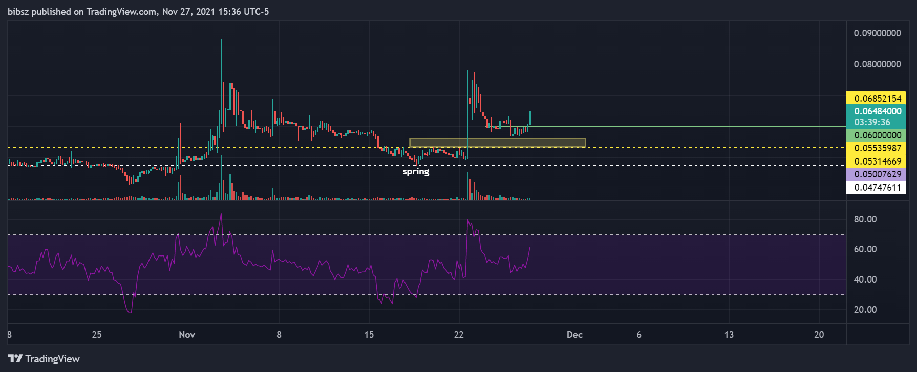 COINBASE:AMPUSD Chart Image by bibsz