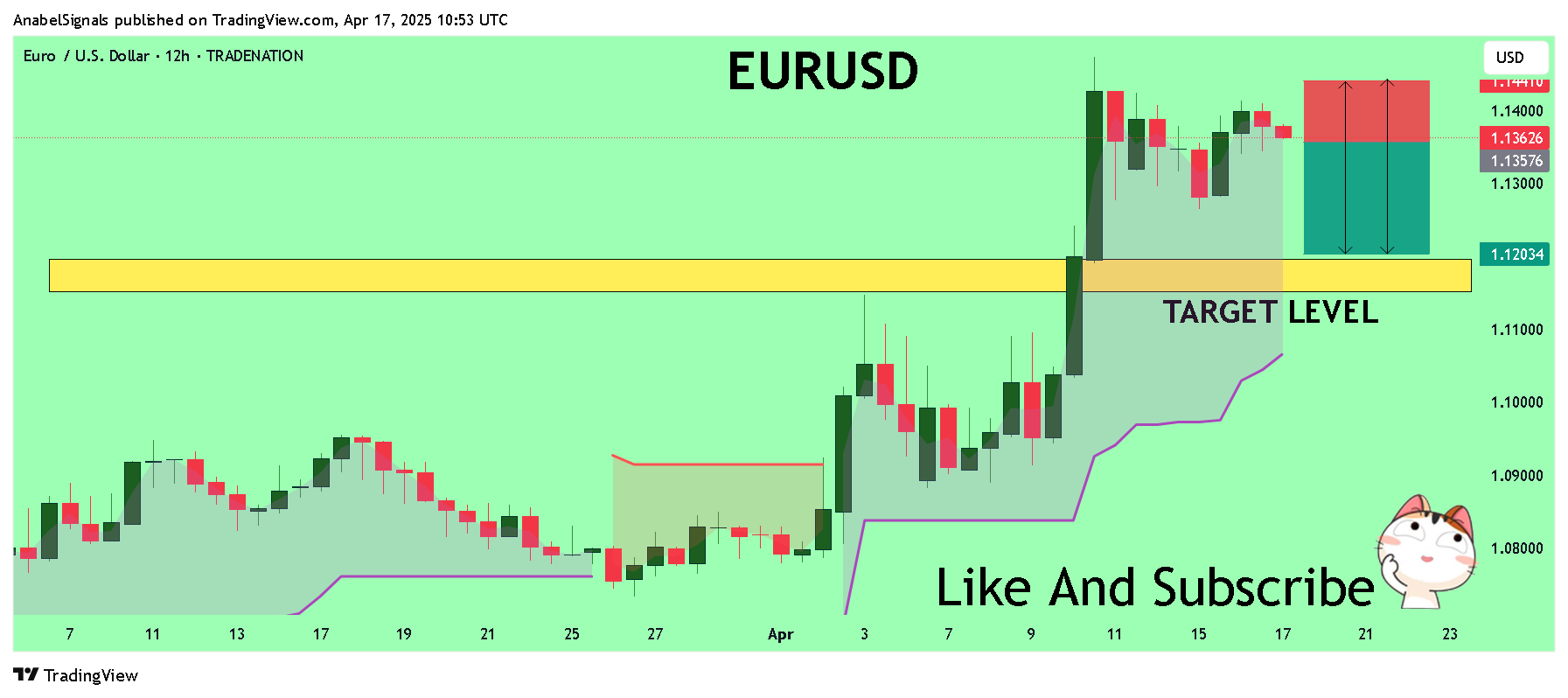 TRADENATION:EURUSD Chart Image by AnabelSignals
