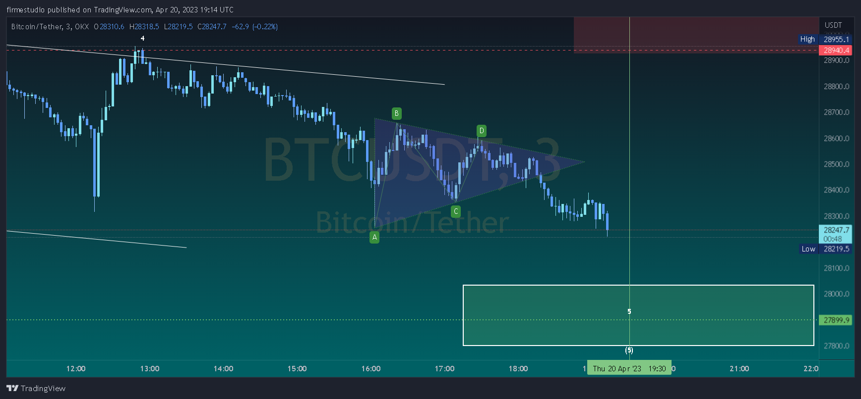 OKX:BTCUSDT Chart Image by firmestudio